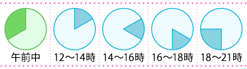 配送時間指定